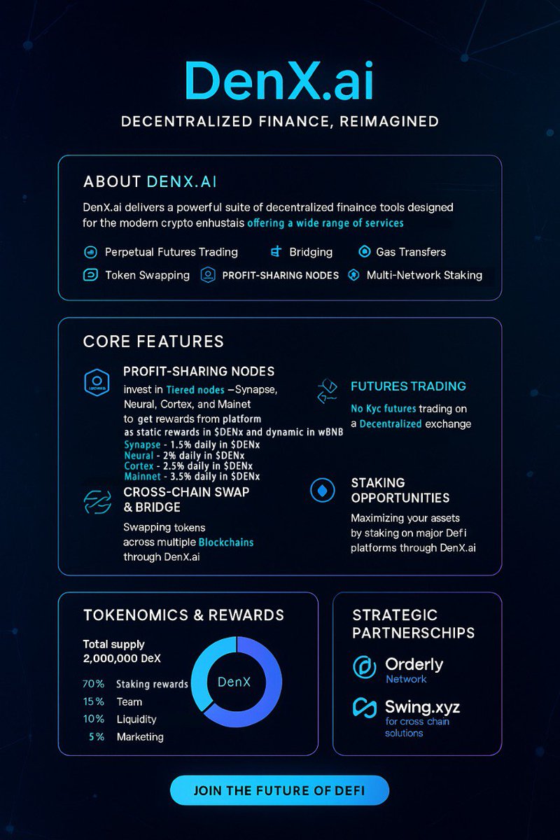 Mooner997's tweet photo. $DenX Still on the grind 🗣️

https://t.co/oerbOMClAP

0xda2b3e873090d9bc61c0847a962168616a9c69f8 https://t.co/lnzejZ7uhM