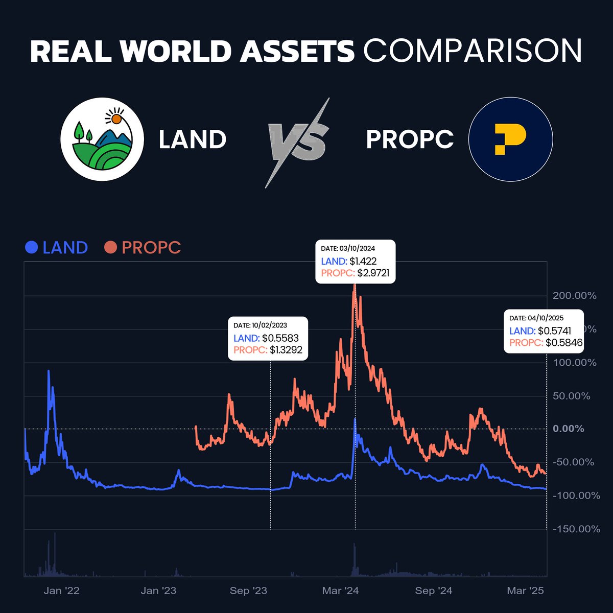 Crypto Pulse Daily (@CryptooPluse) / Posts / X