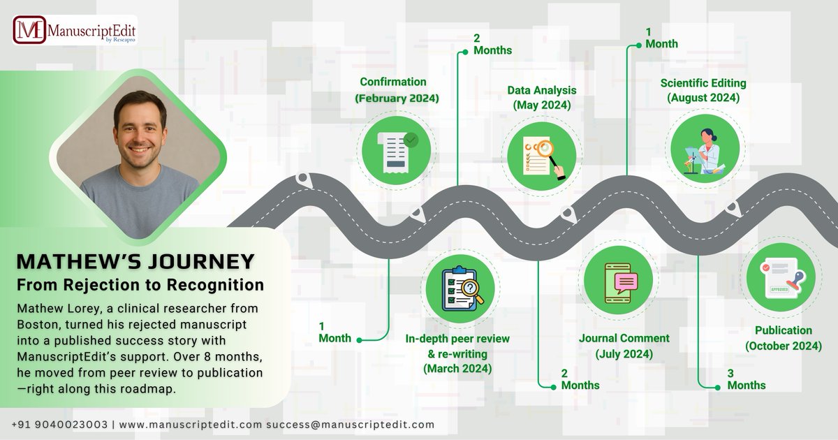 manuscriptedit's tweet image. He faced 5 rejections for the same paper—what happened next changed everything.

Mathew had put his heart into his research. But eery journal rejected.

Then he reached out to Manuscriptedit.
📖 Read his full journey:
 manuscriptedit.com/scholar-hangou…

#Krish4 #GoldPrice #research
