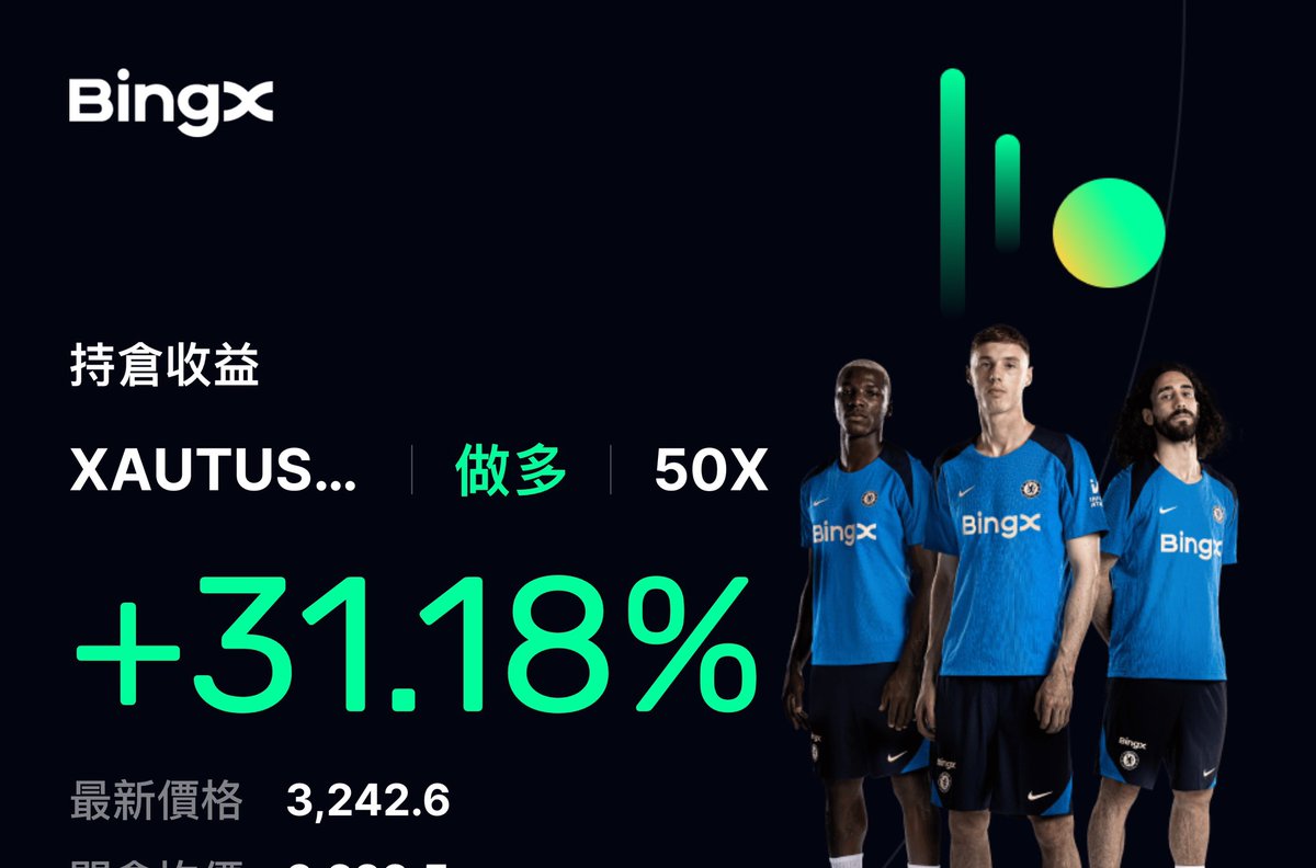 黃金合約走起！不只要買現貨！我連合約也要賺！