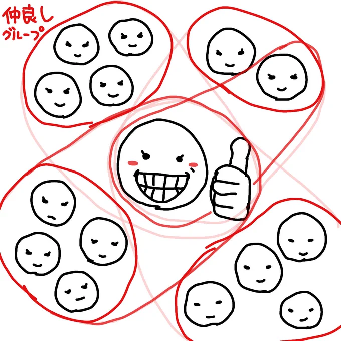 学校でこういう立ち位置なのでいざこざに巻き込まれることなくストレスの溜まらない丁度いいぼっち加減で過ごすことができている 