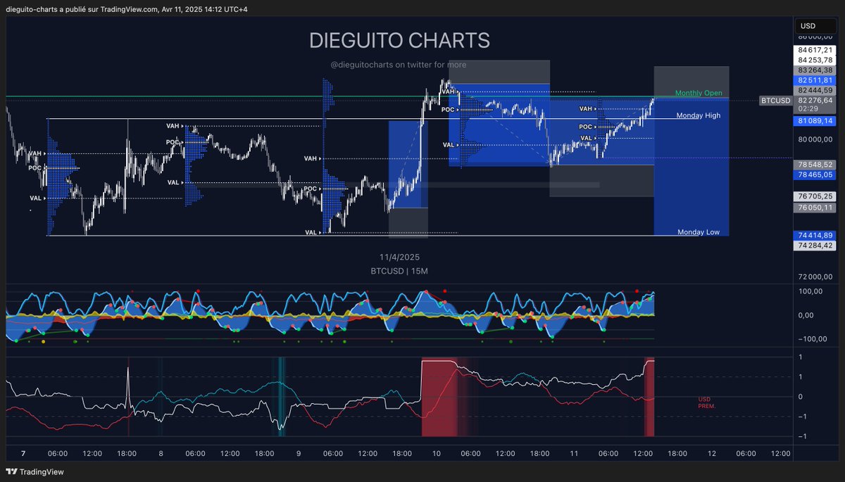 Diego Trades🐒🃏 tweet media