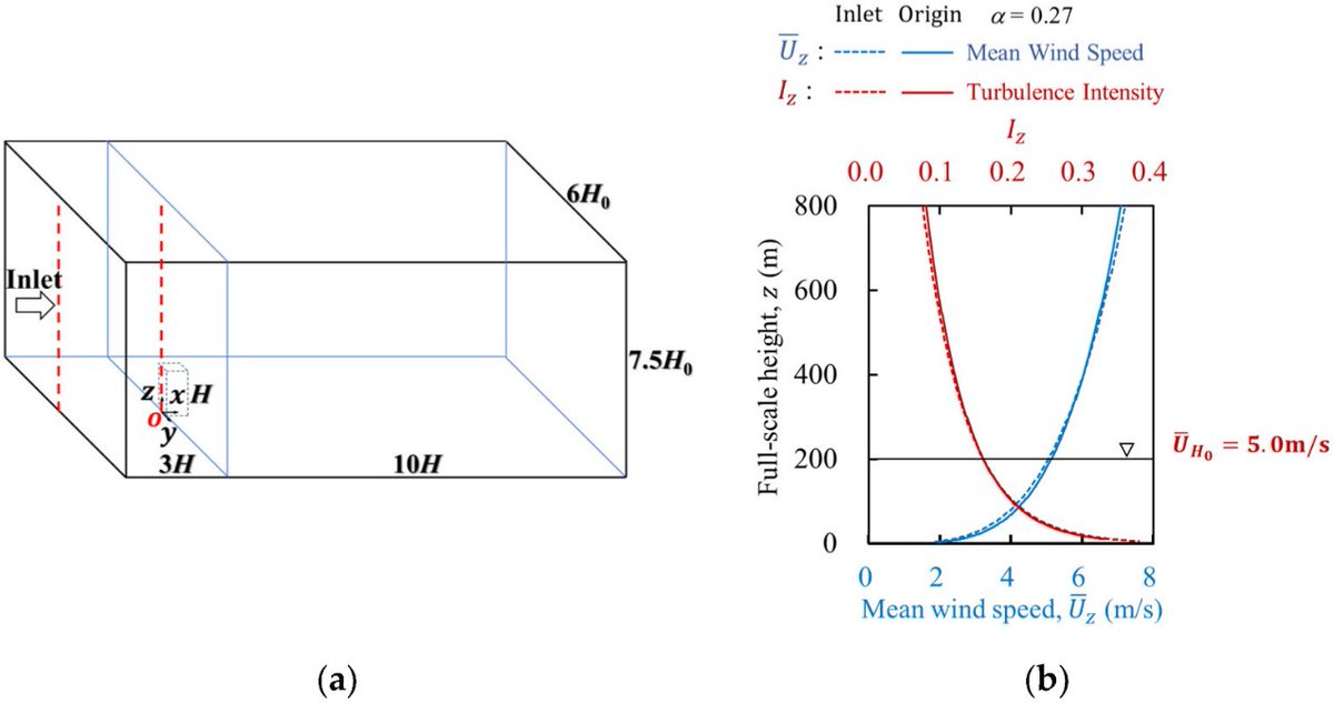 Call for Reading!

👨‍🎓#Wind_MDPI invites you to read the newly published paper!
 
📚"Flow Patterns Providing Maximum Speed-Up Ratio and Maximum Speed-Up Area of Pedestrian-Level Winds"
 
🔎Read it at: brnw.ch/21wRVJh

#mdpi #wind