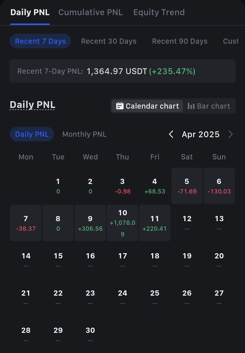Starting the month with the right mindset: Don't be greedy when trading futures. ✅️