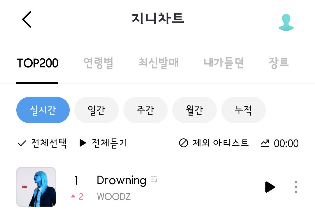 ร้องไห้แล้ว Drowning ที่1อะ ทุกคนนนน ที่1!!!! 🥹🥹😭😭😭😭😭😭😭😭