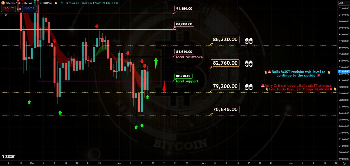 BlueCrypto tweet media