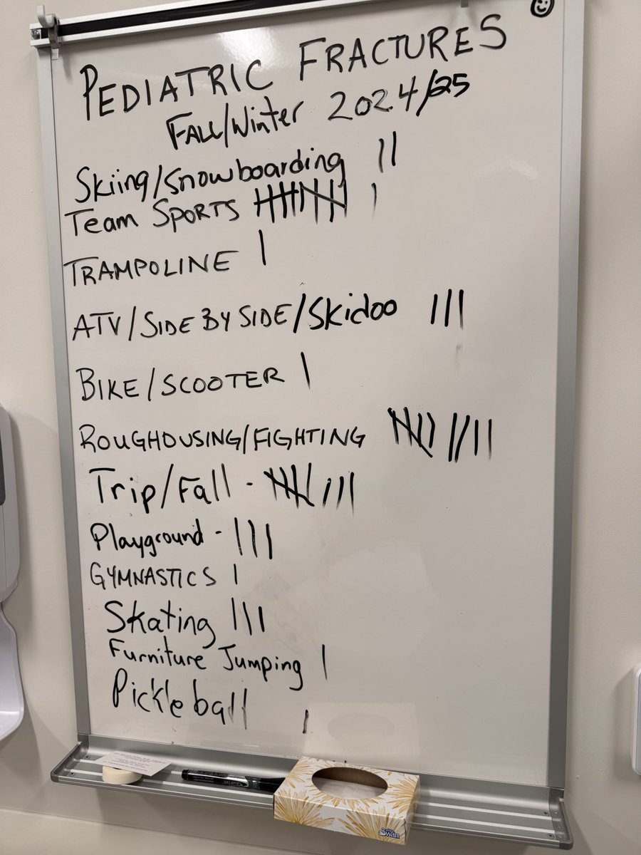 DocHusch's tweet image. I’m calling it! Fall/Winter is over and so concludes our “reasons kids broke their bones” seasonal non scientific tick board. Happy to once again see high energy skidoo injuries were low!
