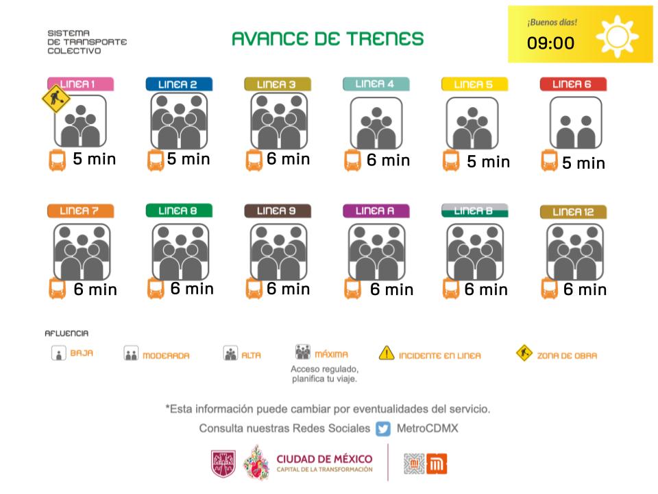 MetroCDMX tweet media