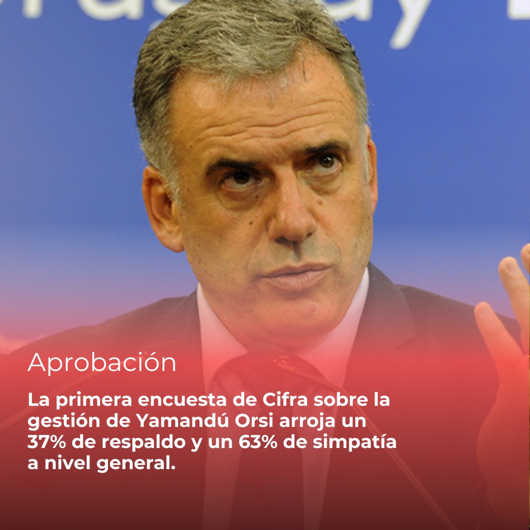 El 37% de la población aprueba la gestión de <a href="/OrsiYamandu/">Yamandú Orsi</a>, según <a href="/CifraConsultora/">CIFRA</a>. 

Su imagen genera un 63% de simpatía. 

Entre votantes del FA, la simpatía es del 95%. En el PN y PC, más del 40% siente antipatía.

Lee más en ➡️ informarte.com.uy/gestion-de-ors…