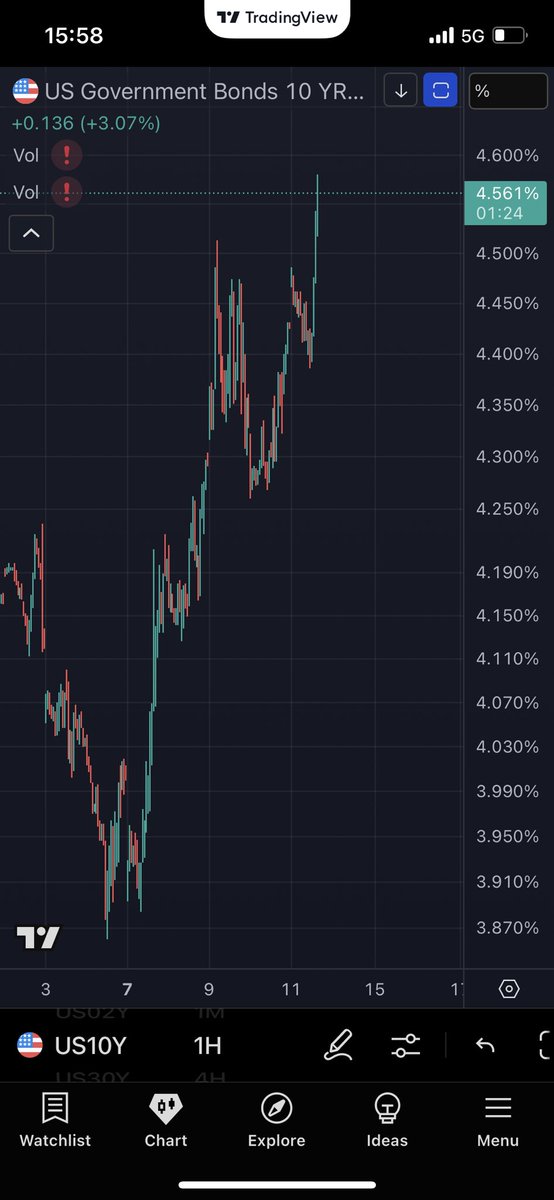 Erm……. Mr Powell? Dis not good. #BondMarket