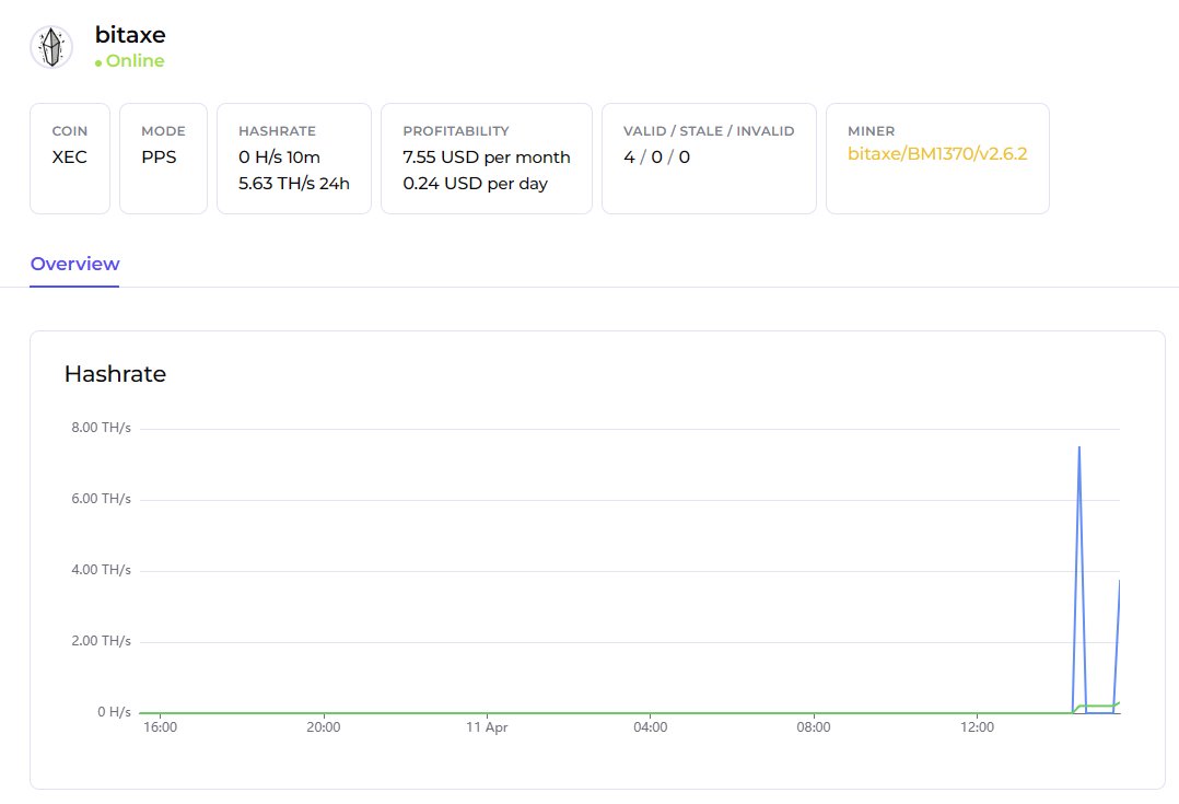 MasaruYTCh's tweet photo. Latest from @WhatToMine: @eCashOfficial $XEC is a top SHA-256 coin to mine right now. Temporary switched my Bitaxe Gamma 601 to @Kryptex pool—no rejections so far.

If you haven’t tried #Kryptex pool, check it out! https://t.co/uGmGU09GTl

#BitAxe #CryptoMining #BitAxeGamma #xec #eCash