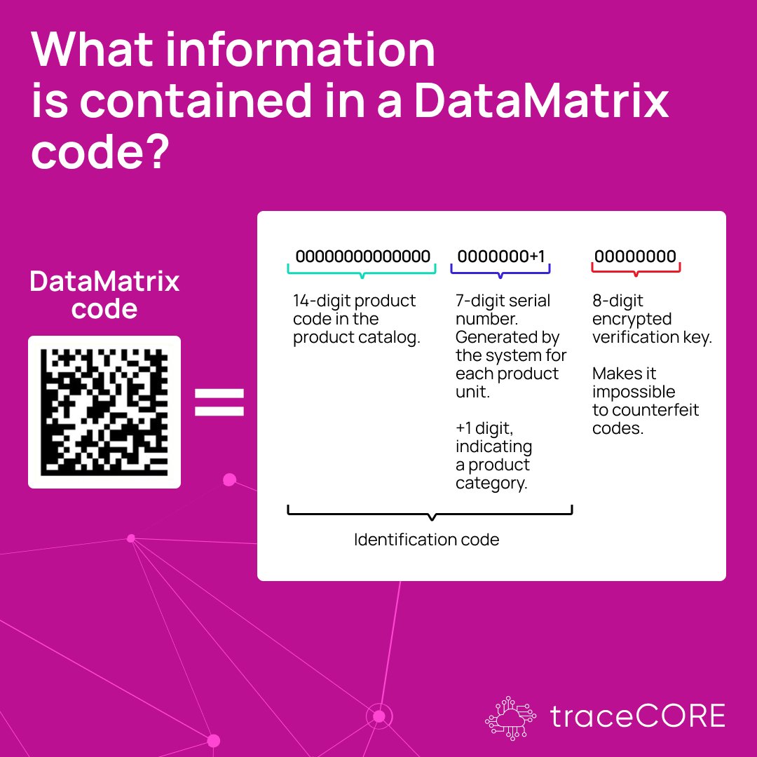 traceCORE_LLC's tweet image. While it might look like a #QRcode, #DataMatrix stores much more information and has a unique finder pattern in the shape of an "L" on the left side.
To learn more about the difference, check out the infographic below.
#TrackAndTrace #ProductMarking #DigitalTaxStamps