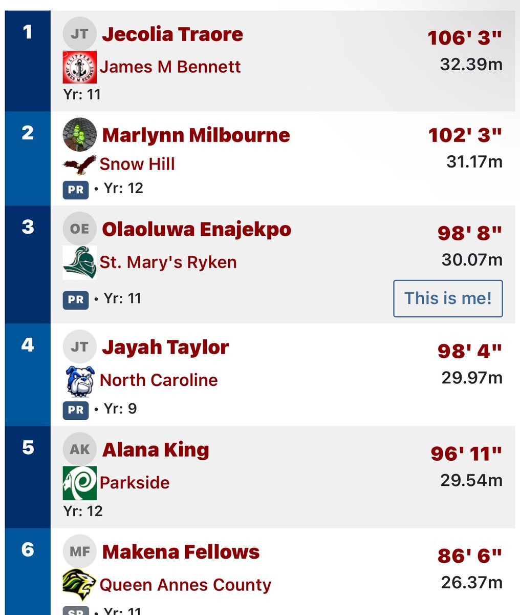 oluu_26's tweet photo. Rough meet, but still placed through adversity! PRD in discus by 7 feet. Next meet is a Bishop McNamara on 04/19!! #pushthroughadversity #AGTG
#womenthrows https://t.co/W6LUfZPSZc
