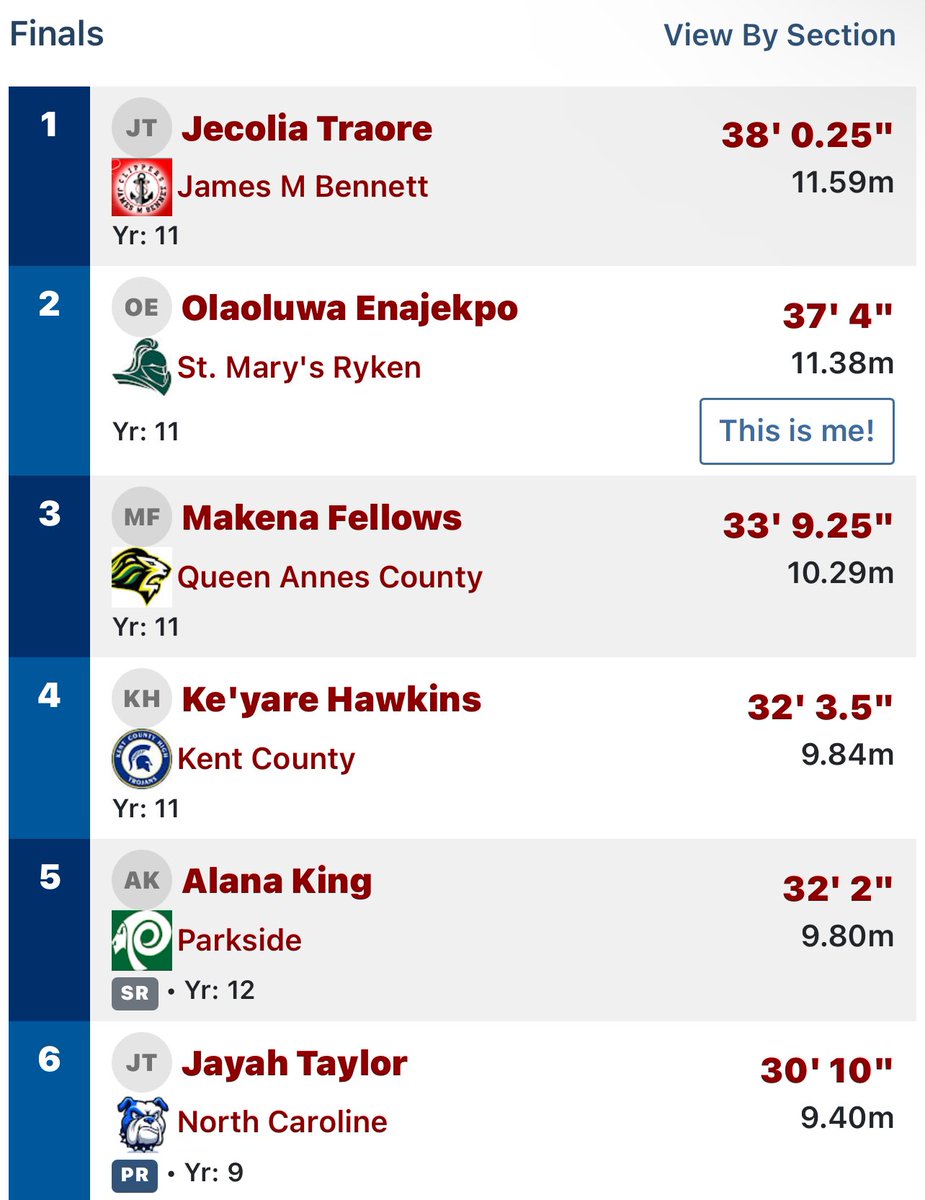 oluu_26's tweet photo. Rough meet, but still placed through adversity! PRD in discus by 7 feet. Next meet is a Bishop McNamara on 04/19!! #pushthroughadversity #AGTG
#womenthrows https://t.co/W6LUfZPSZc