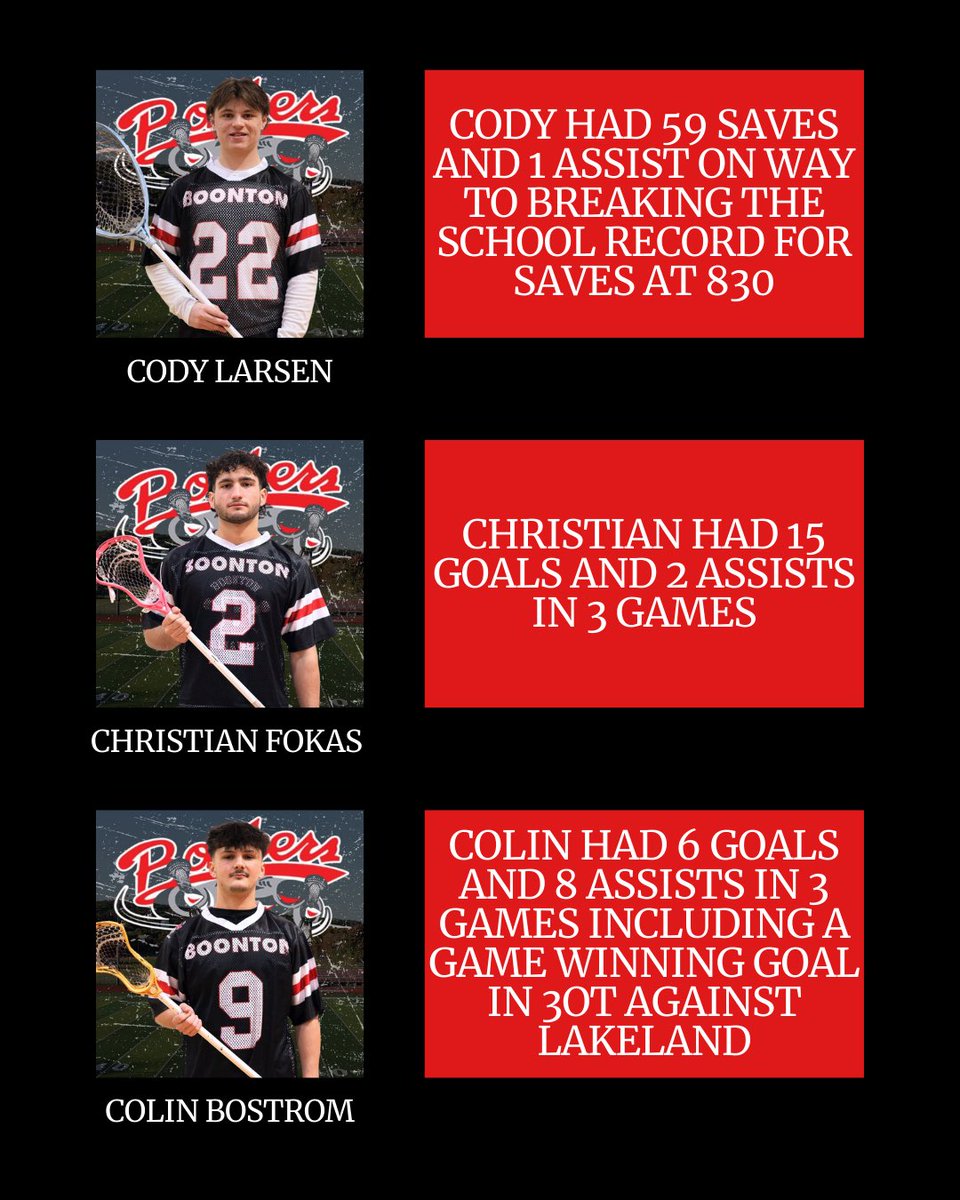 Boonton Boys Lacrosse (@bhsboyslacrosse) on Twitter photo Thank you to <a href="/b/">b</a>.a.m3dia for putting this week in review for us. It was a crazy, exciting, emotional and rewarding 3 games. Love this team and their fight/resilience. One game at a time. #family #OTOG Thank you to <a href="/b/">b</a>.a.m3dia for putting this week in review for us. It was a crazy, exciting, emotional and rewarding 3 games. Love this team and their fight/resilience. One game at a time. #family #OTOG