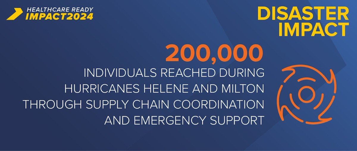 Are you ready for our Impact Report?! In 2024, HcR helped respond to 18 disasters, supported 630K+ people via RxOpen, and tackled IV shortages head-on. That's just the beginning! Stay tuned for more!

#HealthcareResilience #DisasterResponse #ImpactReport
