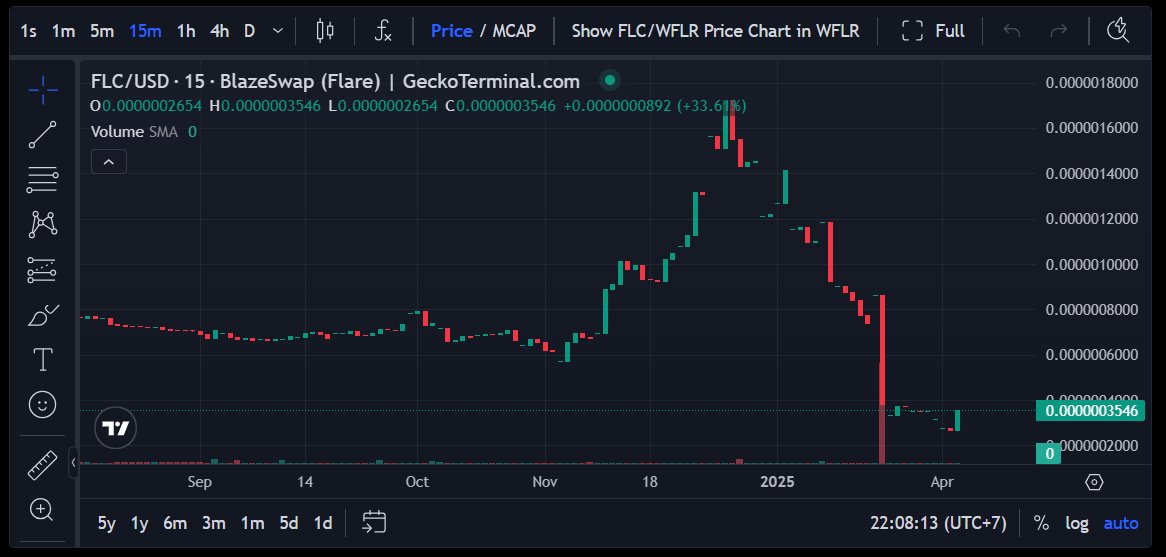 TMonstersX's tweet photo. $FLC Price update https://t.co/0hY0QuROl4