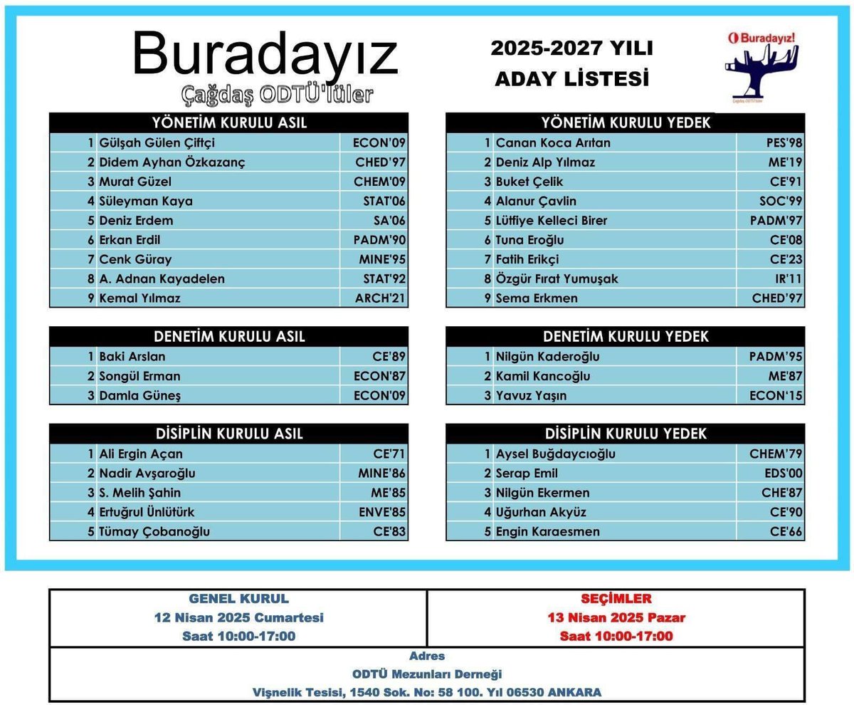 Oylar Çağdaş Odtülülere!!