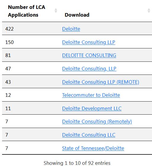 RodneyR58127664's tweet photo. . @Deloitte #laysoff American while direct hiring/subcontracting #H1B @SenFettermanPA @SenMcCormickPA @RepMeuser @SecretaryLCD @StephenM @POTUS.

https://t.co/JoXG0Aa8R1

https://t.co/nSyX1KuIGK https://t.co/sGIBJSZfBN
