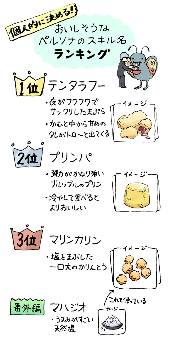 謎ランキング 
