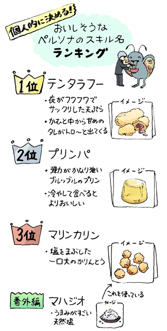 謎ランキング 