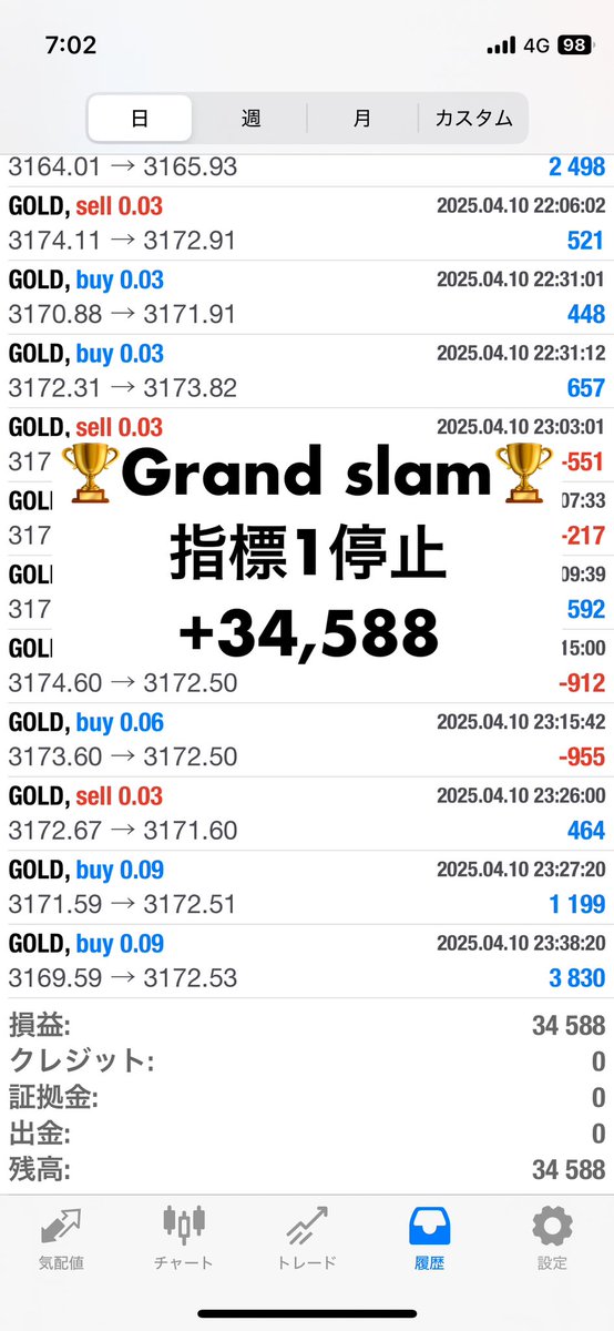 EAGrandSlam's tweet photo. 4/10報告

行動する勇気がチャンスを呼ぶ

安定感抜群😊

🌐GrandLuxe(グランラグゼ)🌐
4モードから選択
金曜午前で停止

🏆GrandSlam🏆
耐久型 指標時エントリー停止機能

無料配布https://t.co/CzcOF2RNce

無料ea
ロングショート
ゴールド
自動売買
資産運用

#Ad https://t.co/s6ZgqzusuU