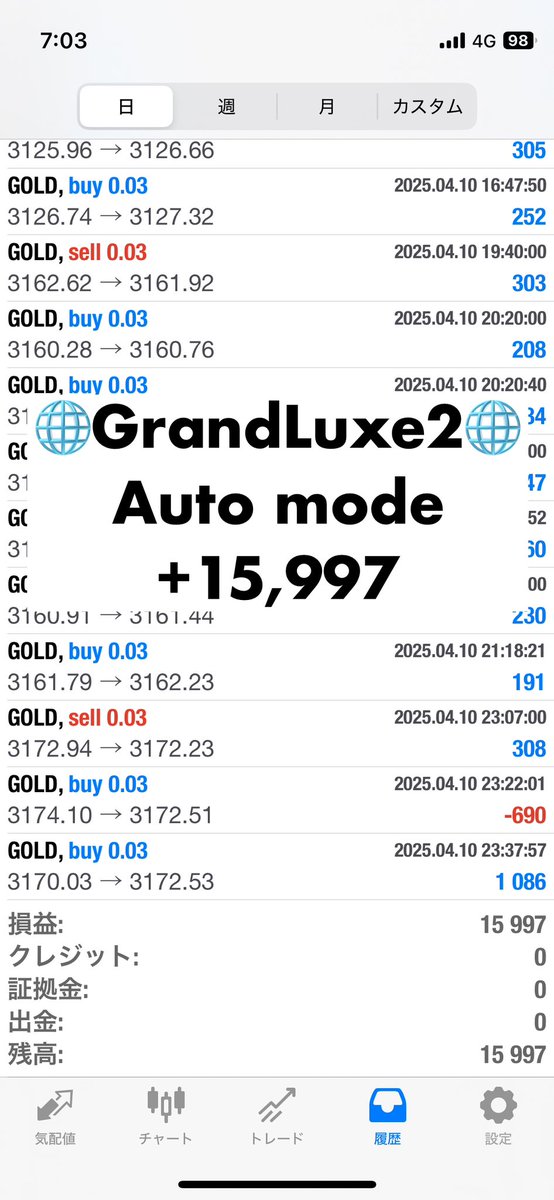 EAGrandSlam's tweet photo. 4/10報告

行動する勇気がチャンスを呼ぶ

安定感抜群😊

🌐GrandLuxe(グランラグゼ)🌐
4モードから選択
金曜午前で停止

🏆GrandSlam🏆
耐久型 指標時エントリー停止機能

無料配布https://t.co/CzcOF2RNce

無料ea
ロングショート
ゴールド
自動売買
資産運用

#Ad https://t.co/s6ZgqzusuU