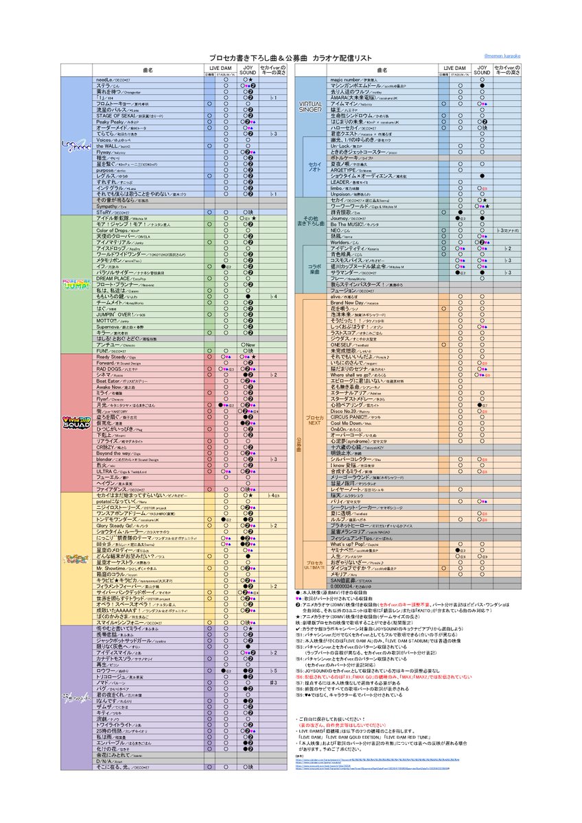4/12更新①】 カラオケの機種選びやキー調整の参考にどうぞ🎤 🆕新規