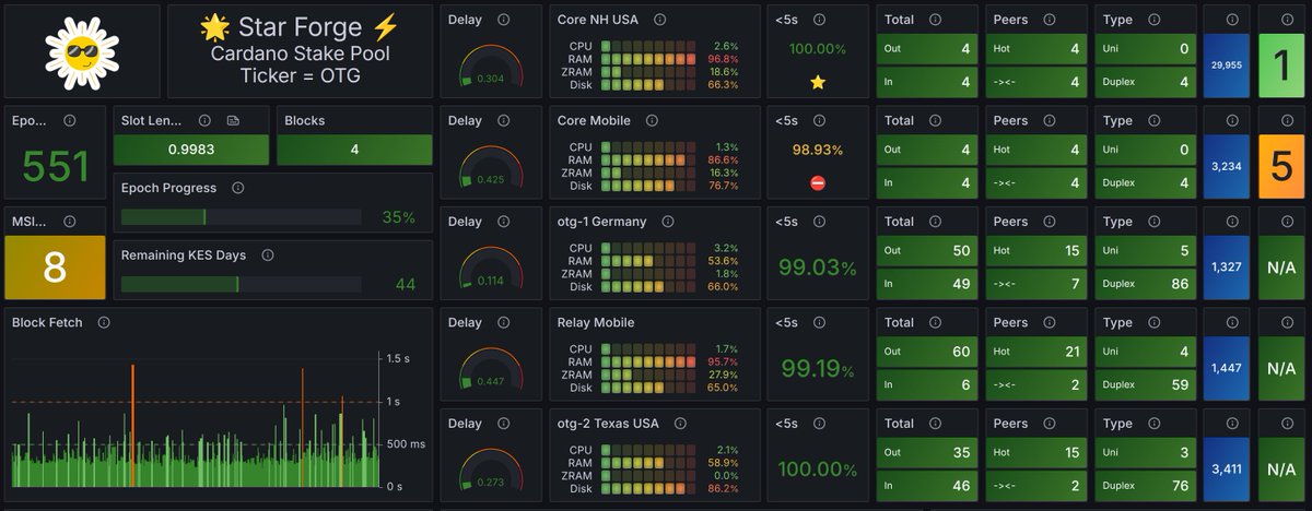 Star Forge OTG 📡 Stake Pool tweet media