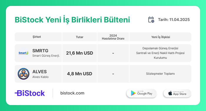 Haftanın Son İş Gününde Yeni İş İlişkileri!
web.bistock.com/download/IDEA/…
#SMRTG #ALVES