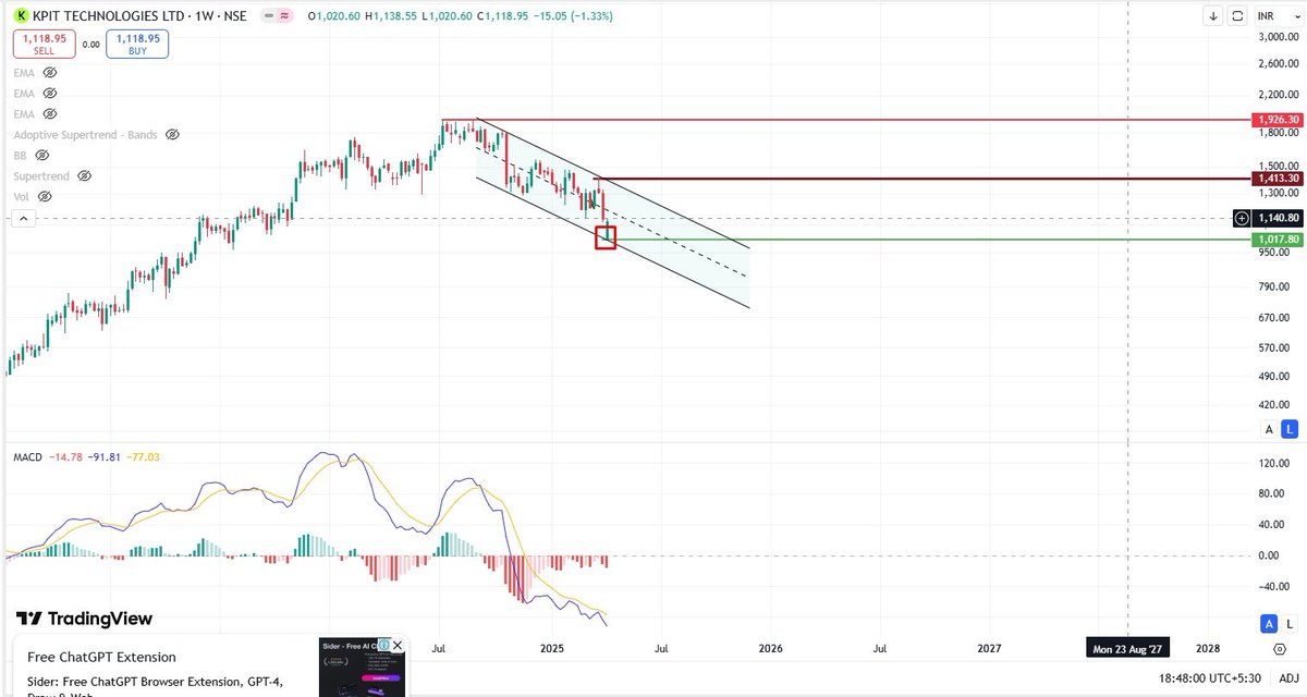 564pankaj's tweet image. #KPITTECH