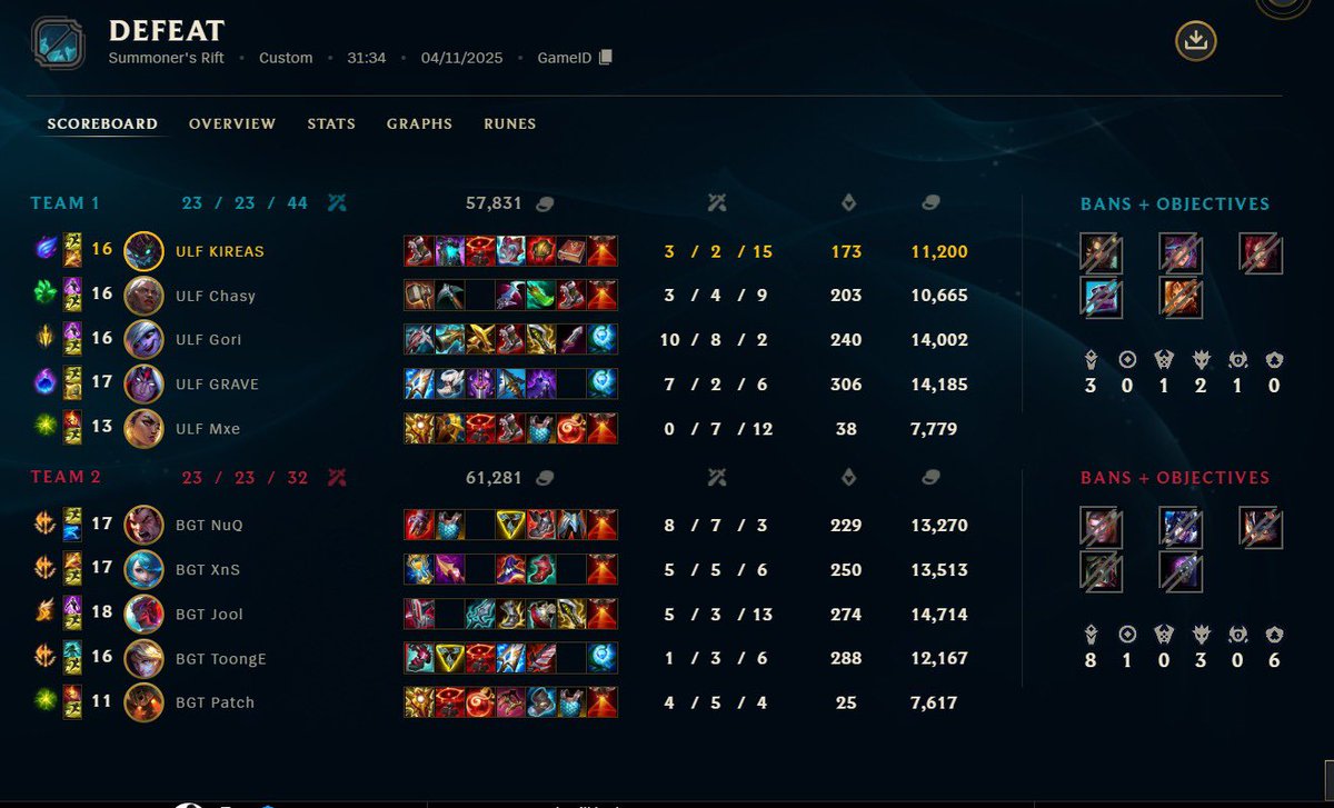 5-1 elimizde olan free wini rakibe verdik. Haftaya gorusuruz 🤫