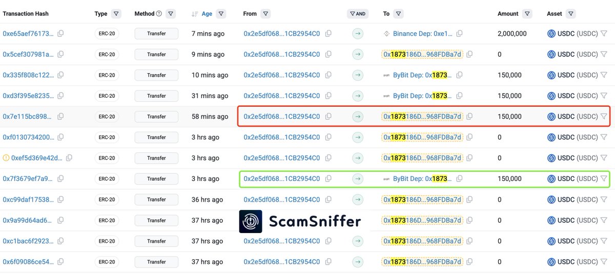 realScamSniffer's tweet photo. 🚨 ALERT: A victim lost $150,000 due to copying the wrong address. https://t.co/iLqbnA7koa