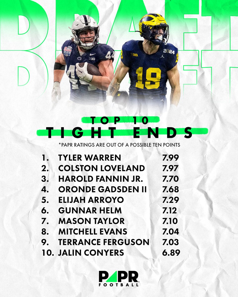 Here are our Top 10 TEs in the 2025 NFL draft class. Who do you like? What day 2 or 3 TE do you think can make a difference?