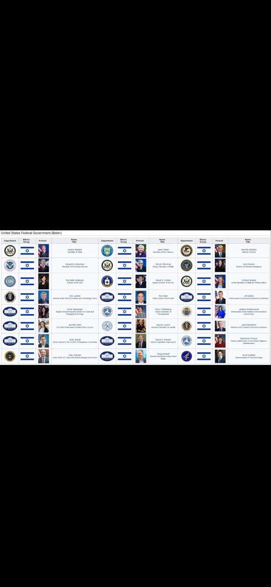 _arman01's tweet photo. @SStricklandMMA That’s the previous US government, Sean. Won’t be much different now. The world is run by them simple https://t.co/vJrIV7hSmZ
