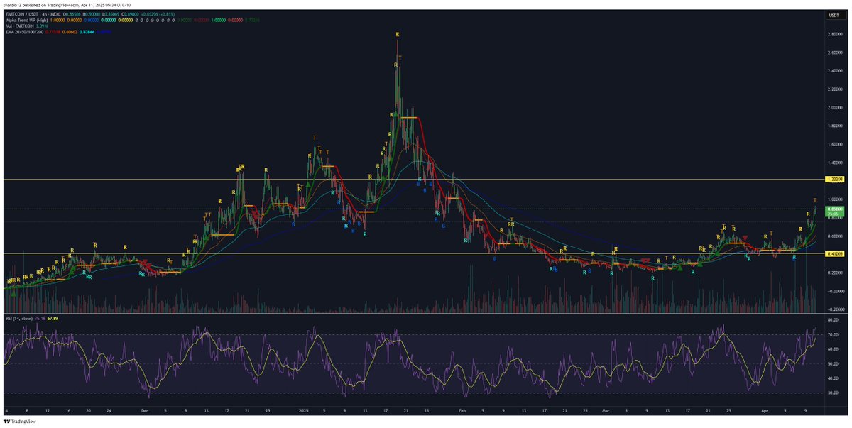 Don’t Follow Shardi B If You Hate Money tweet media