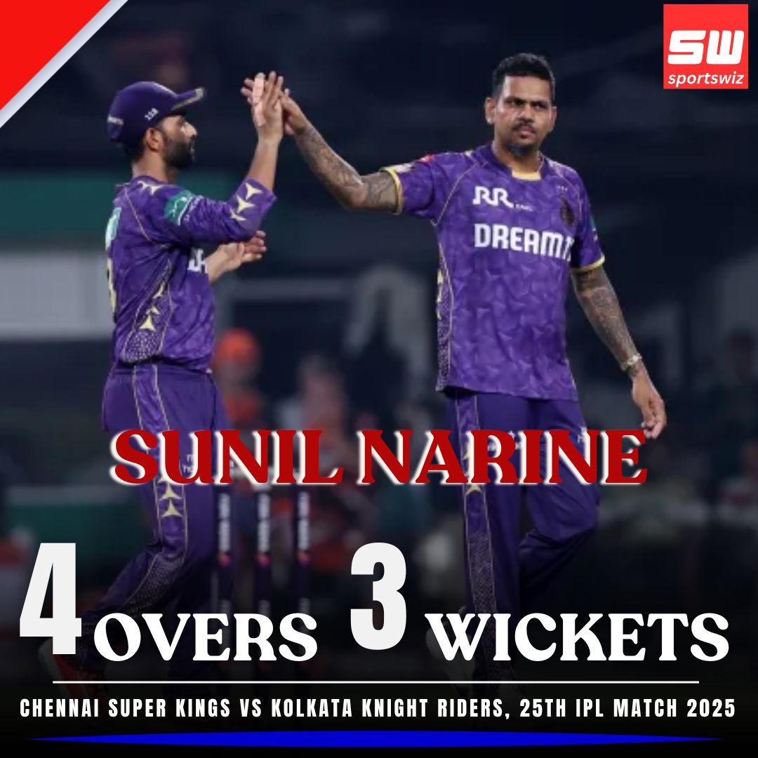 mysportswiz's tweet photo. Sunil Narine turns up the heat with a fiery spell โ 4 overs, 3 wickets!
Chennai Super Kings vs Kolkata Knight Riders, 25th IPL Match 2025.
https://t.co/pHmnsb7OTj
#MSDhoni #CSKvsKKR #Kohli #Match25 #TheKing #Huijsen #Browns #Alcaraz #Flacco #Tripathi #Sell #Pickett #Dorgu #DeGea #Walsh #Watson #Virgil #BahrainGP #MohamedSalah #Sevilla #YNWA #MoSalah #JustinRose #Maguire #Udinese #Fils #Sportswiz