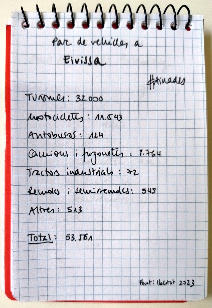Aina Ginard Bauzà tweet media