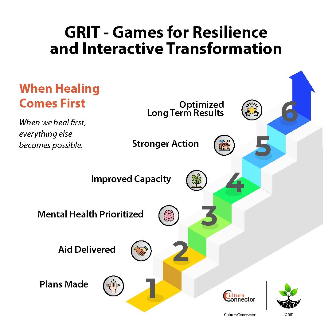 When trauma is ignored, recovery stalls. When healing comes first, people thrive.

Support our trauma-informed game initiative for Gaza &amp; Ukraine — helping kids &amp; communities recover &amp; rebuild after war.

Donate: zeffy.com/en-US/fundrais…