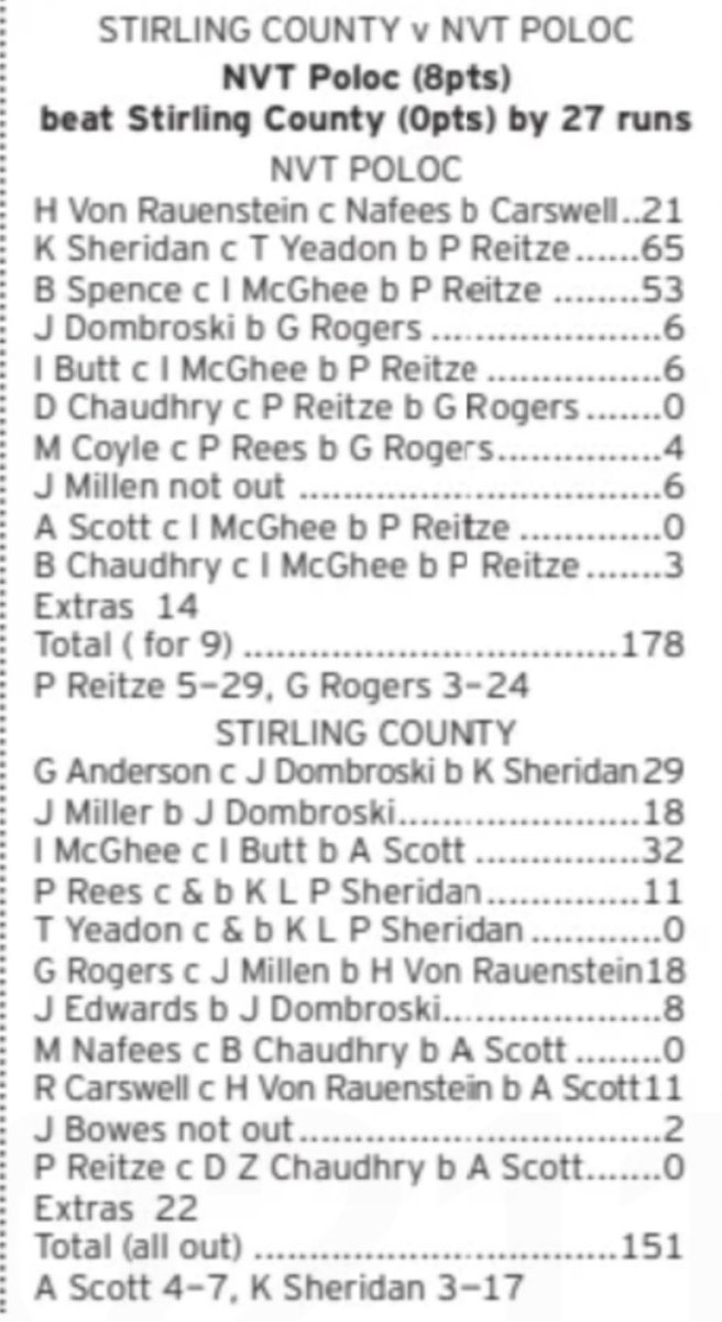 Scottish Cricket Past Present and Future tweet media