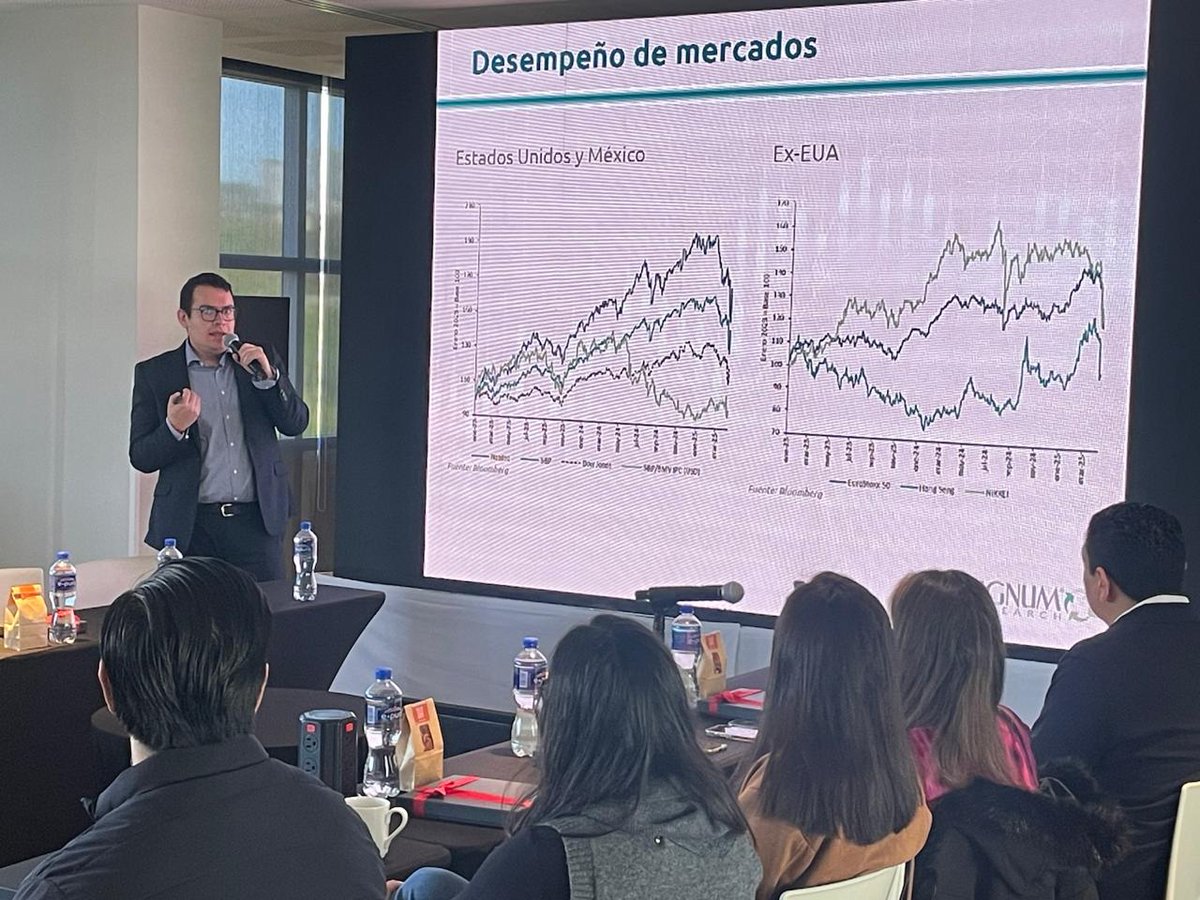 Signum_Research's tweet image. 📅 El pasado 10 de abril, tuvimos el privilegio de compartir una presentación con miembros de Grupo Elektra, donde exploramos juntos las perspectivas económicas actuales y los posibles escenarios para los próximos meses.🔍📊
.
.
#Economía #PerspectivasEconómicas #GrupoElektra