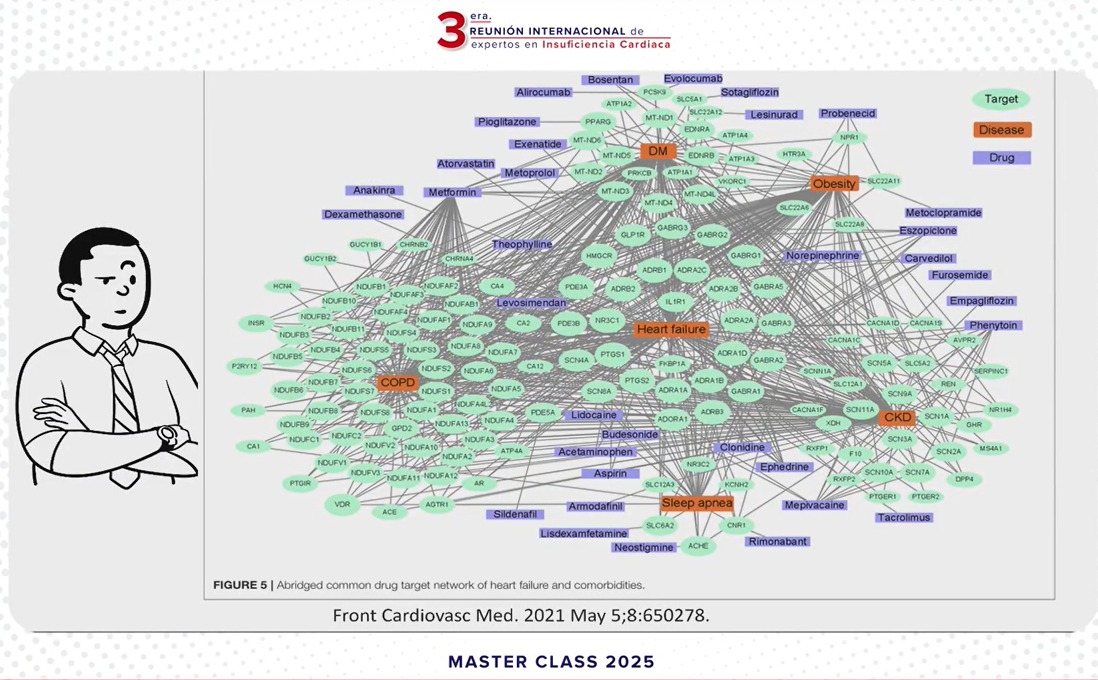 Muchas felicidades  @drrafasbaido por su ponencia en #masterclassIC en <a href="/MasterClass_IC/">Master Class IC MX</a>