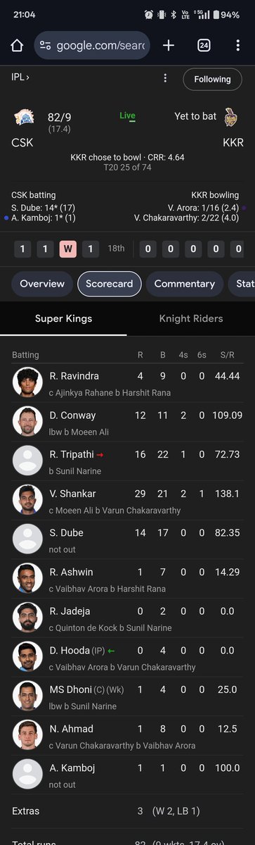 Sags_14's tweet photo. This match reminds me of our last year match vs KKR at home, where Rutu was abused and criticised for spoiling our "NRR".

I love the team and absolutely hate Rutu is out for the entire tournament, but I hope some of them OPEN THEIR EYES✌️✌️ https://t.co/9yzyz96Kz6
