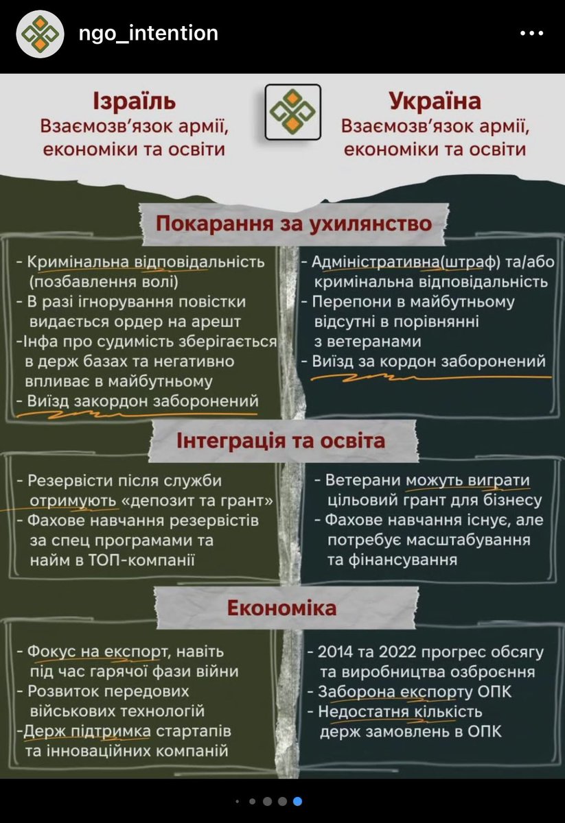 LevshaNata's tweet photo. Інфографіка до статті

https://t.co/fK0K851SYw https://t.co/GwS58kjiWL