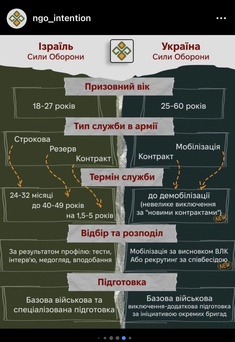 LevshaNata's tweet photo. Інфографіка до статті

https://t.co/fK0K851SYw https://t.co/GwS58kjiWL