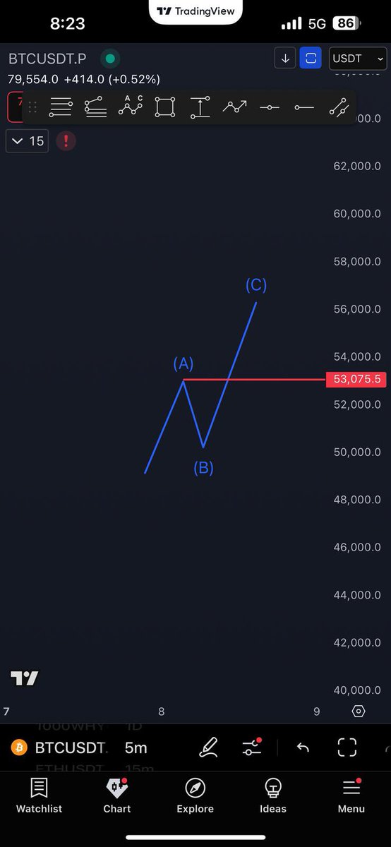 نموذج الـ SK

مايتحقق الا بأختراق الـ A

مو ترسم وتحدد الـB وتدخل منها ...

طيب اذا اخترق الـ A يطوف علي دخول الـ B

لا طبعا او مايخترق تسحب فيبو ويحدد لك دخول ثاني 👍🏻

#btc