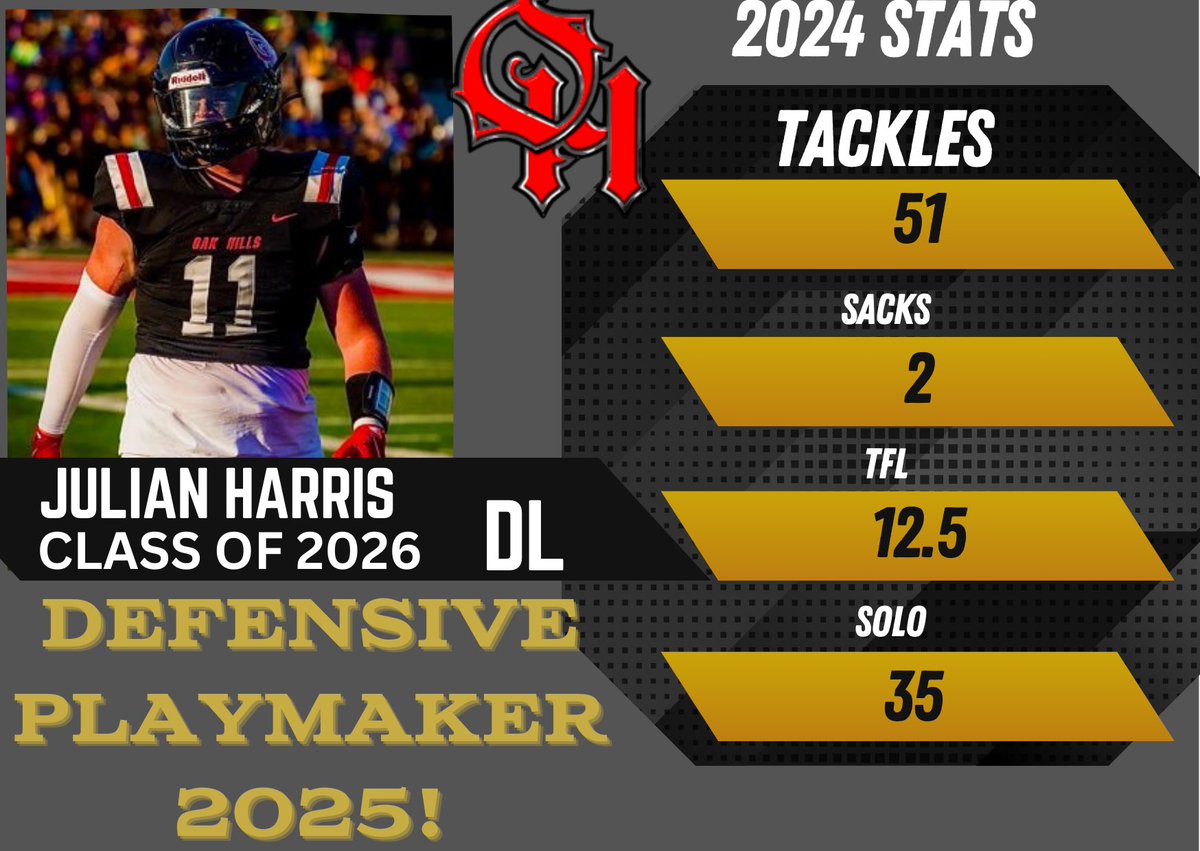 Class of 2026 OAK HILLS HIGHLANDERS DL JULIAN HARRIS will be a DEFENSIVE PLAYMAKER in the 2025 Season. A  PLAYER THAT YOU NEED TO KEEP YOUR EYES ON. RECRUITS REMEMBER THIS NAME.