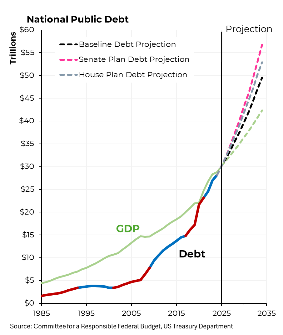 Steven Rattner (@steverattner) on Twitter photo The debt-to-GDP ratio is unacceptably high to begin with. Republicans are digging us deeper into that hole.
My <a href="/Morning_Joe/">Morning Joe</a> The debt-to-GDP ratio is unacceptably high to begin with. Republicans are digging us deeper into that hole.
My <a href="/Morning_Joe/">Morning Joe</a>