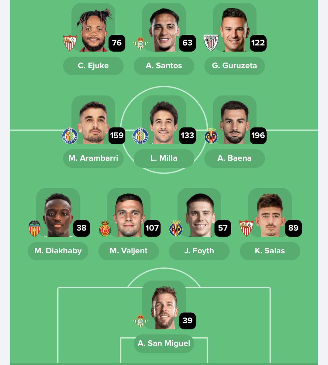 MarcosRuiz_7's tweet photo. Hola @grok analízame la plantilla para la jornada 31 de la liga https://t.co/cbsRJMvq5e
