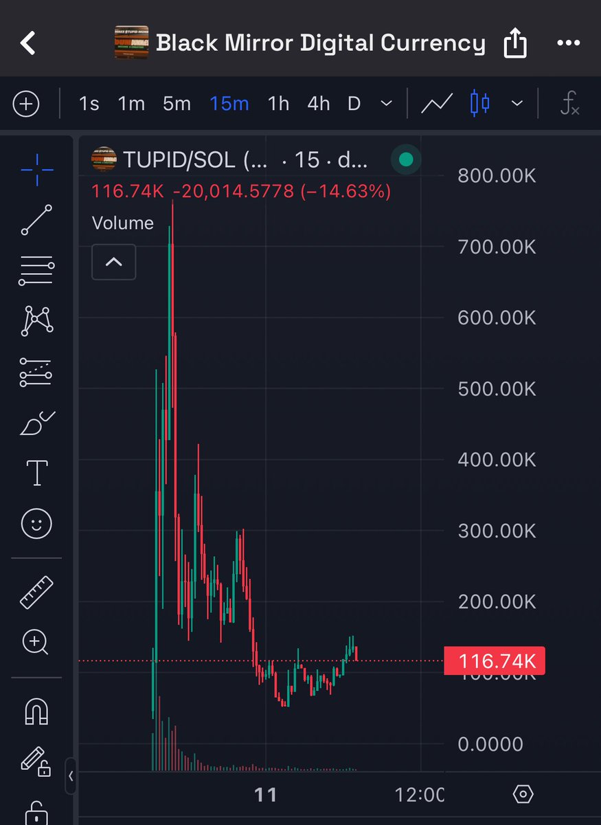 gamble $TUPID here.

showed in their first episode of black mirror

good volume I like the chart too.

5xjVQYk7BAWt8cQjNDsxc4cpnQpzTTJNx7XbTd5Kpump